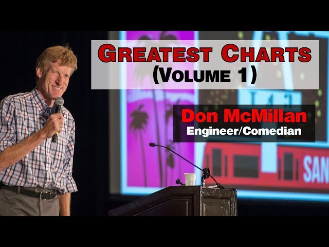 Don McMillan - Greatest Charts (Volume 1)