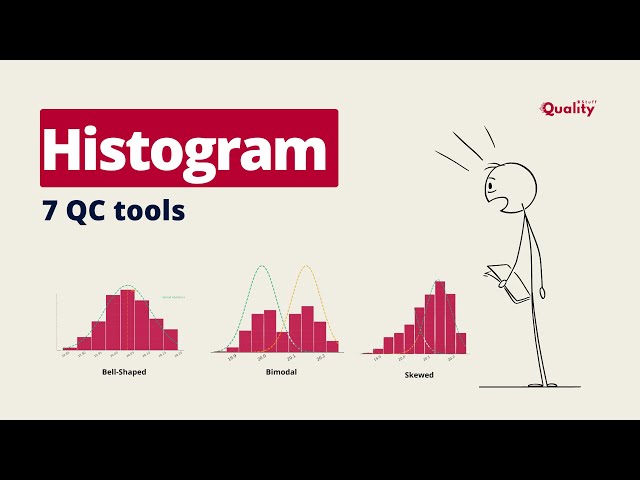 Histogram Chart Explained with Example | 7 QC Tools for Quality Engineers