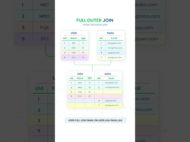 What Full Outer Joins Actually Do #PowerBI #DataAnalysis