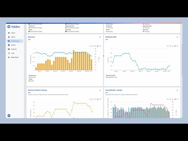 Product Tour: Fiddler AI Observability for ML Models