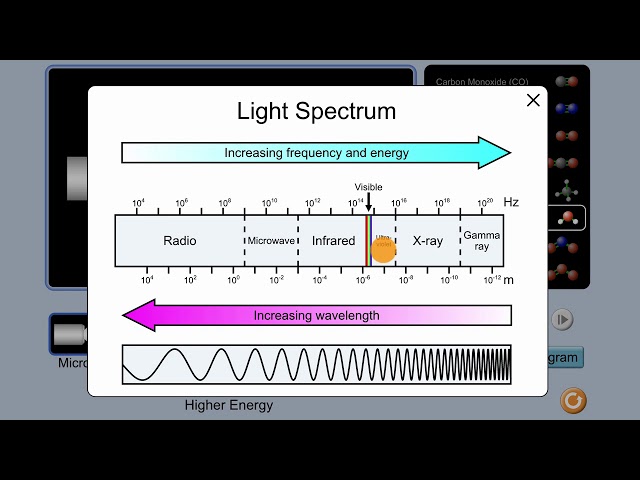 Introduction to spectroscopy | Intermolecular forces and properties | AP Chemistry | Khan Academy