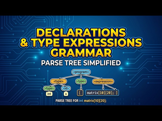 Parse Tree & Symbol Table with Attributes | Annotated Simulation | Compiler Design | CSE420
