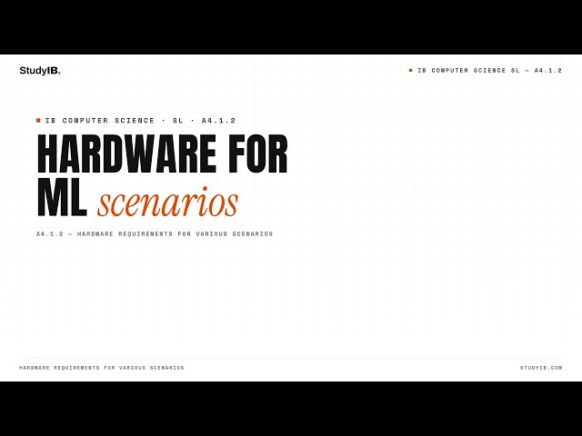 IB Computer Science SL 2027 A4.1.2 — Fitting the Machine…