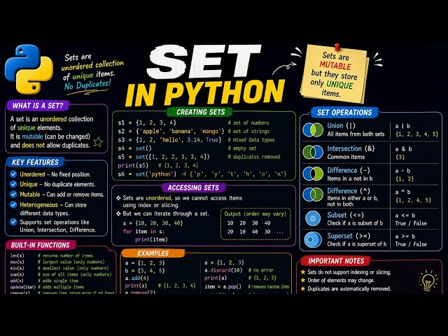 Python Sets | Complete Beginner Course 🐍