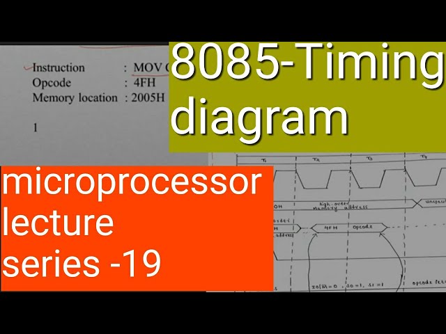 Microprocessor Lecture series-19|8085|timing diagram| MOV C, A| Machine cycle|Malayalam