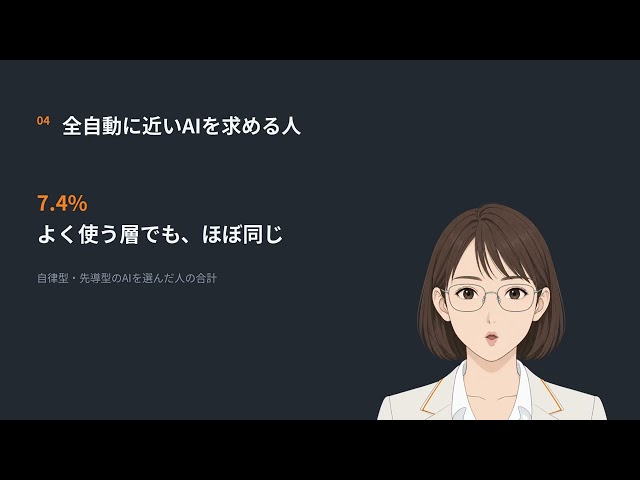 AIに「全部任せたい」人は、少数派だった｜NEC生活者調査を解説
