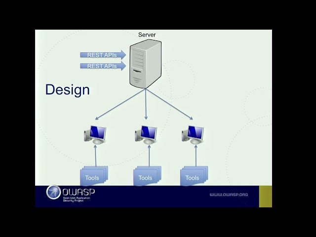 Rohit Pitke   Continuous Cloud Security Automation