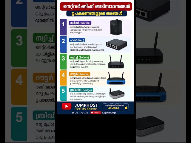 Network basics #ccna #ccna200301 #ccnamalayalam #jumphost #cisconetworking #ciscoccna #malayalamtech