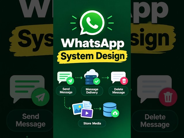 WhatsApp System Design Explained #systemdesign