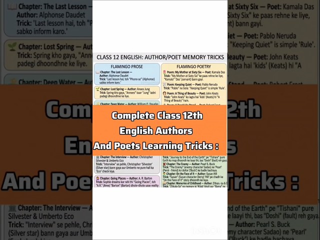 CBSE Class 12th English Authors and Poets Trick 🔥| Flamingo + Vistas