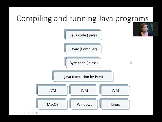 01 03 Java