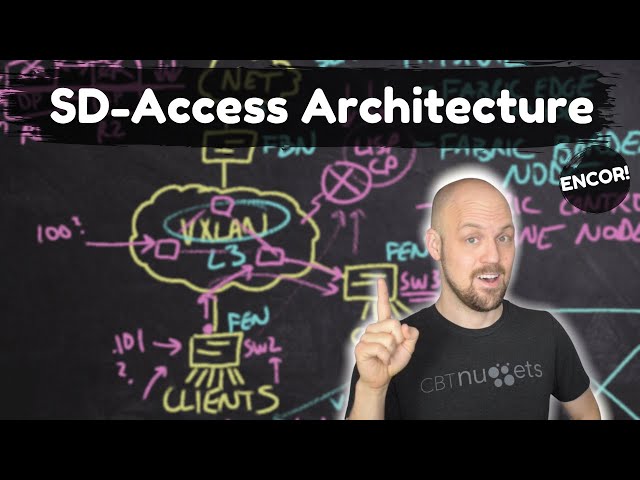 ENCOR - SD-Access Architecture