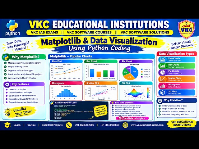 Matplotlib - Data Visualization - Charts/Tables/Graphs. Python Full Stack, Data Science & Analytics.