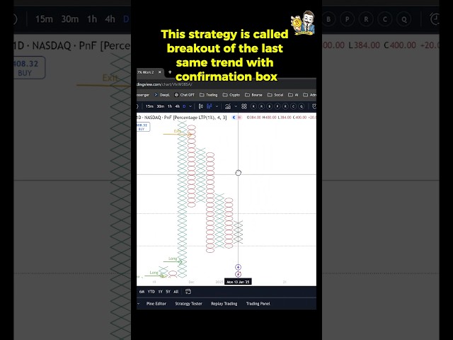 Point and Figure Chart strategy : « Breakout of last same trend » #shorts