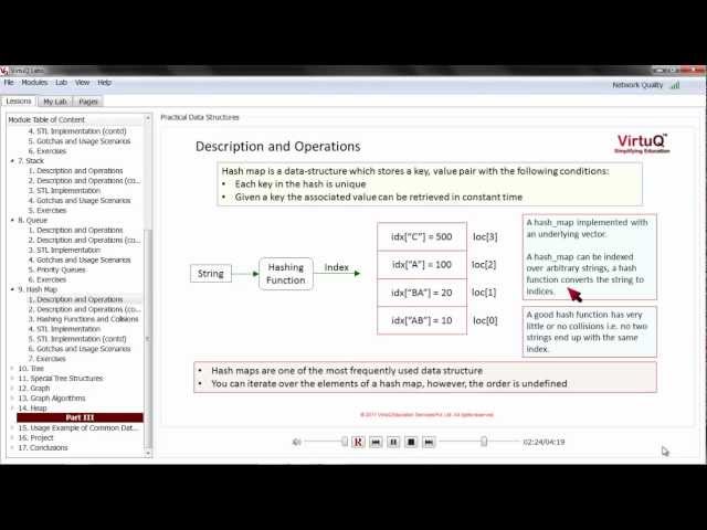 Practical Data Structures - Hash Map