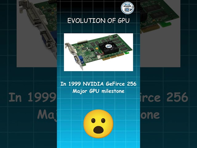GPU Evolution From CGA to RTX 🤯 #Shorts