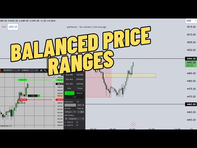 Balanced Price Ranges in Action | ICT Concepts