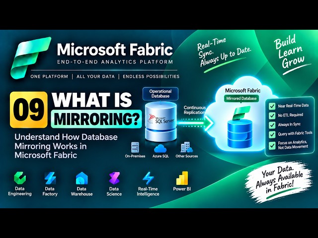 9. What Is Microsoft Fabric Mirroring? | How Fabric Mirroring Works