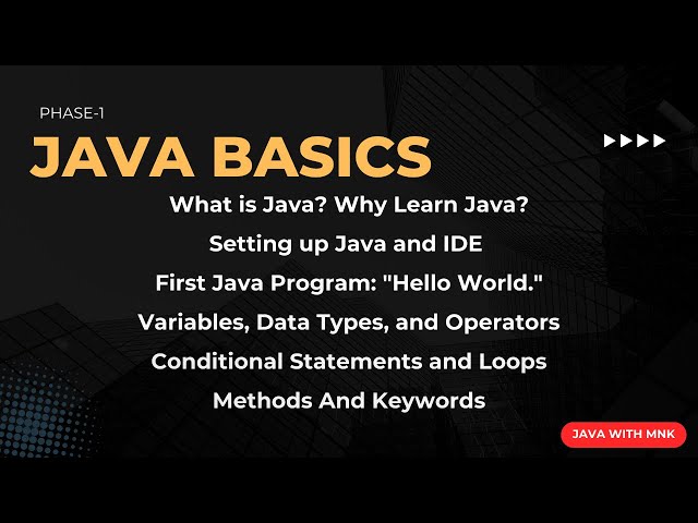 Java Basics for Beginners – Learn Java Step by Step!