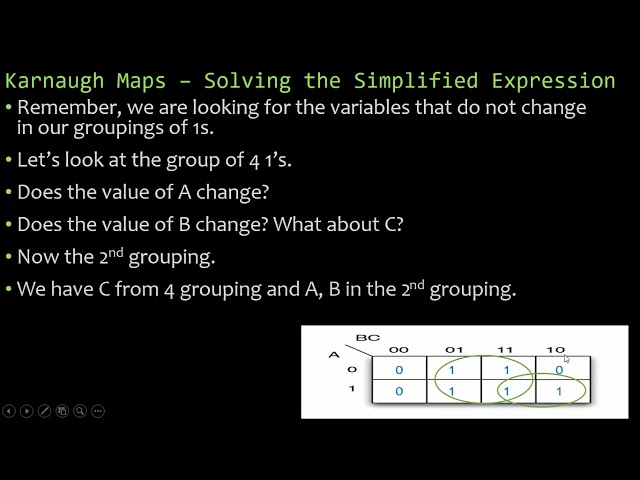 Understanding K-Maps