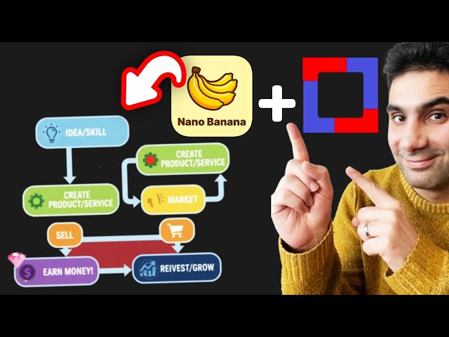 Nano Banana + flowyBoard = Animated Diagrams/Flowcharts