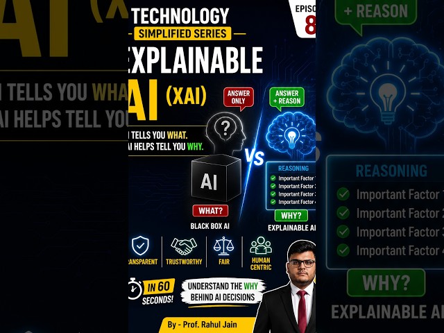 Explainable AI (XAI) | Episode - 8 Technology Simplified Series