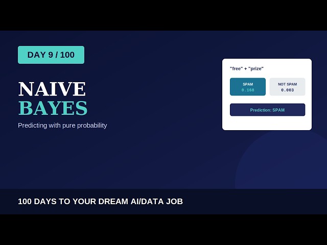 0 to AI Engineer in 100 Days (Day 9): Naive Bayes Explained in a easy way