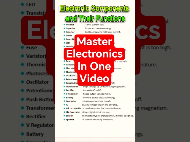 All Electronic Components Names, and Functions - SMD Components Complete Guide #shorts