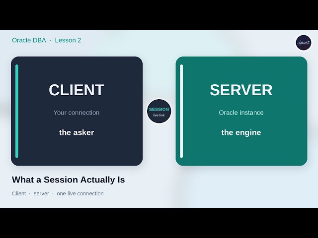 Oracle DBA 2: What a Session Actually Is
