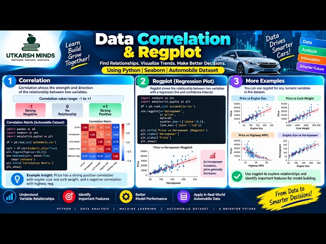 Data Correlation & Regplot in Python | Seaborn Data Visualization