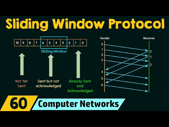 Sliding Window Protocol