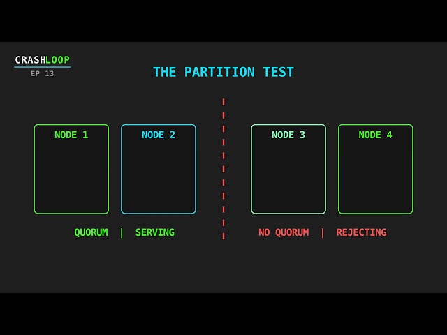 Hazelcast CP Subsystem: Raft, FencedLock and Fencing Tokens