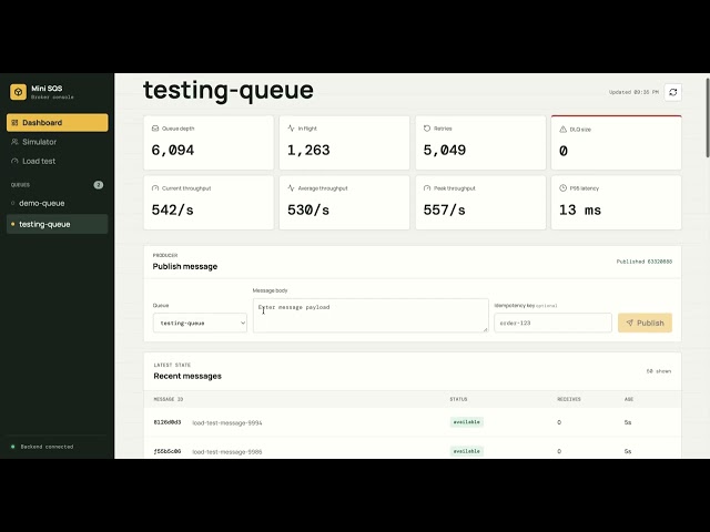 Mini AWS SQS Multithreaded Message Queue
