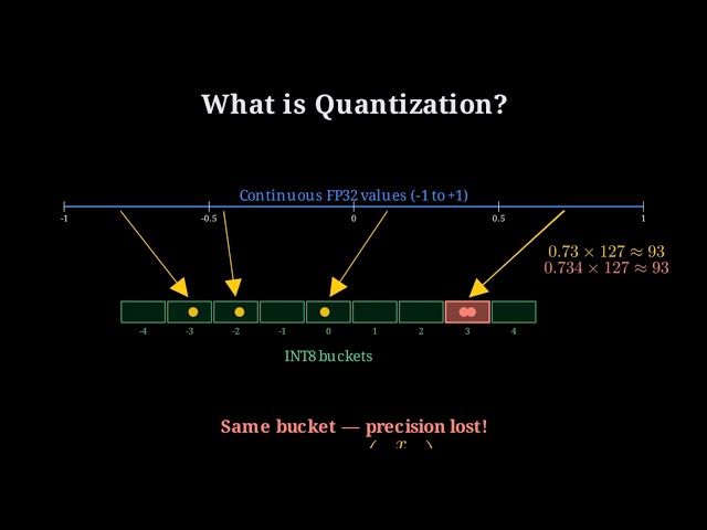 What is quantization aware training ?