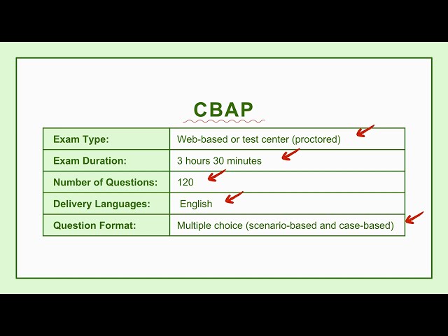Certified Business Analyst Professional (CBAP) 2025 | Free Practice Exam