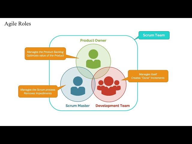 Unit 1 2 Agile Methodologies