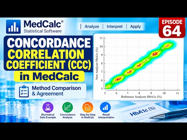 Concordance Correlation Coefficient (CCC) in MedCalc | Episode 64