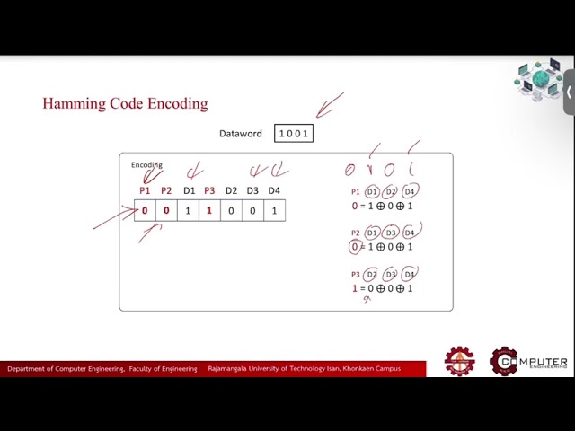 EP6_ Error Detection and Correction