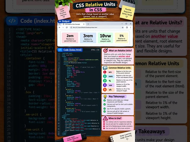 CSS Relative Units Explained: %, rem, em, vw & vh 📐 | Part 20 #css #shorts #html #educational
