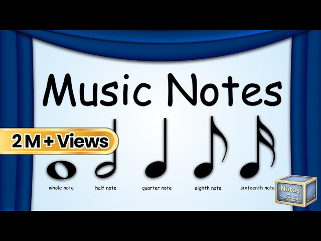 🎵 Music Notes Explained! 🎼 | Building Blocks of Music | Green Bean's Music"