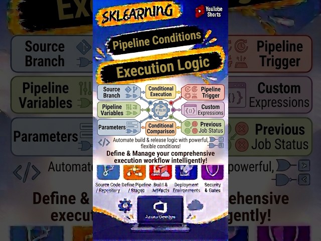 Pipeline Conditions in Azure DevOps | Control Stages & Jobs with Conditions #shorts