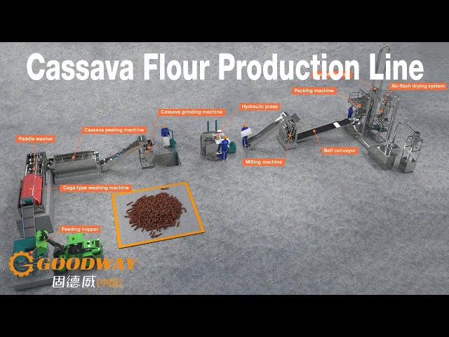 Cassava Flour Processing Plant Cassava Flour Processing Line 3D