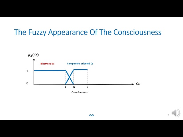 Super-consciousness, Systemic thinking, Optimization,  #8