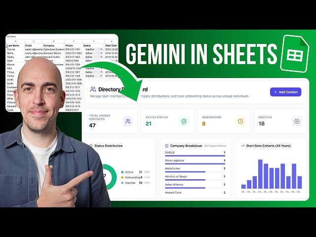How To Create Dashboards with Gemini in Google Sheets (in 3 mins)