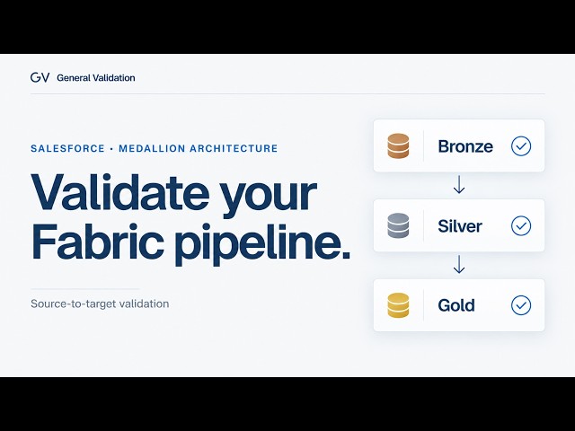 Validate Microsoft Fabric Medallion Pipelines | Salesforce Demo
