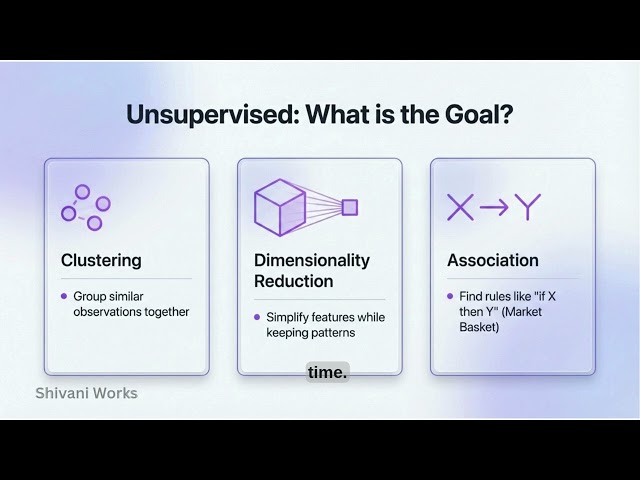 How to Choose the Right Machine Learning Algorithm in 2026 | Complete Guide