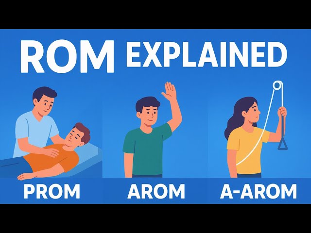 ROM Explained in 8 Minutes: PROM vs AROM vs A-AROM (Physical Therapy Guide)