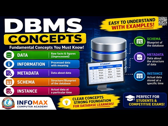 DBMS Concepts Explained | Data, Information, Metadata, Schema & Instance in DBMS | DBMS Tutorial