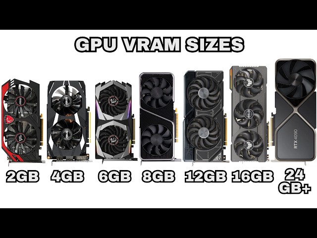 Every GPU VRAM Size Explained As Easily As Possible For Beginners