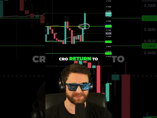 Watch THIS Before Trading CRO